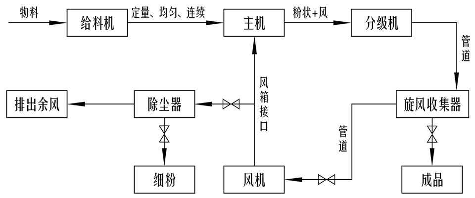 ��V����ĥ�ۙC�Ĺ�������