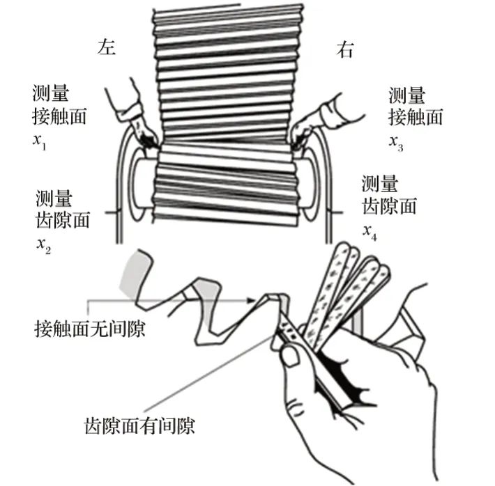 圖7 側(cè)隙的測(cè)量方式